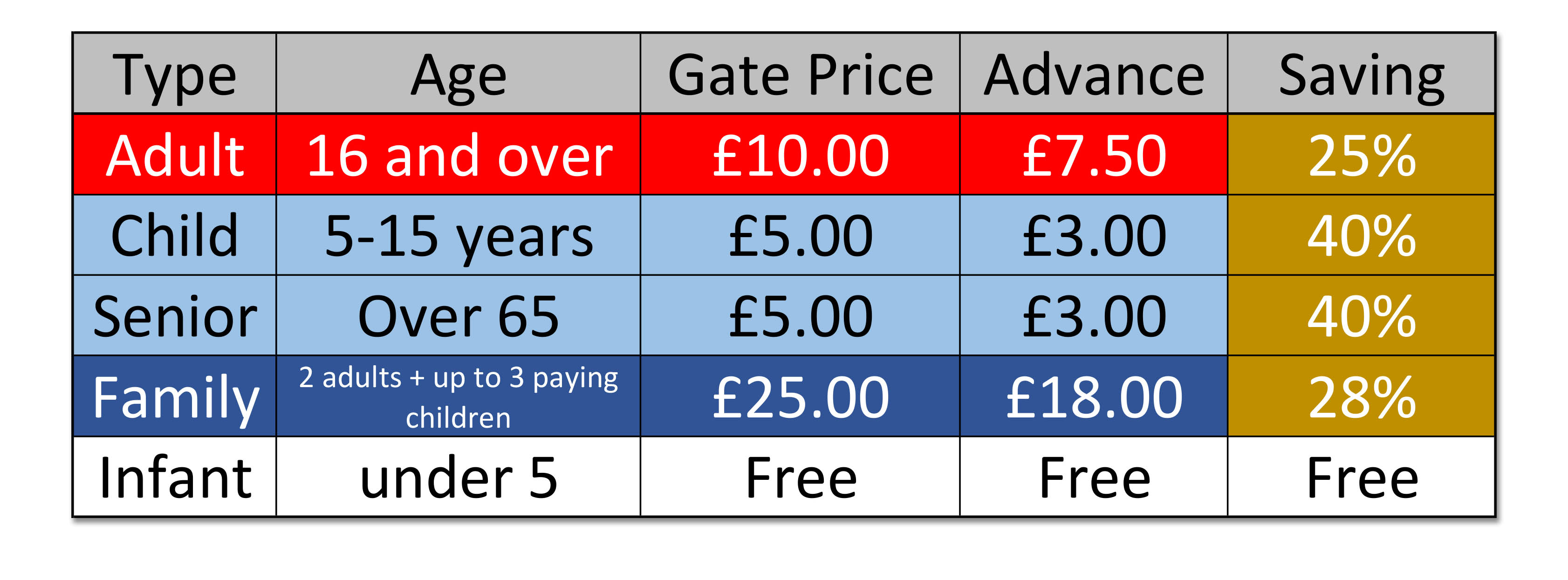 Ticket Prices